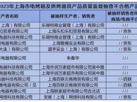 资讯:质检资讯｜上海市监局公布烘烤器具抽检结果，如何选用更安全？