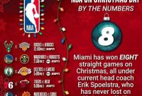NBA:NBA官方圣诞大战即将打响 附圣诞大战2023赛程