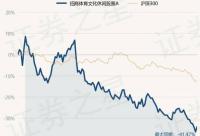 168b京娱乐-10月24日基金净值：招商体育文化休闲股票A最新净值1.326，涨3.67%