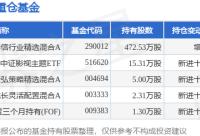 168娱乐网：1月29日奥飞娱乐跌5.10%，泰信行业精选混合A基金重仓该股