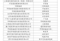 168娱乐网：中国旅行社协会行业榜单发布 贵州多家旅行社上榜