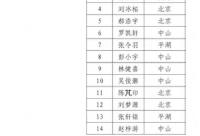 168娱乐网：精彩揭晓！中山46名棒球新秀，登上“希望之星”榜单。