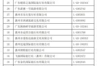 168娱乐网：4月23日前整改！惠州60家旅行社被点名