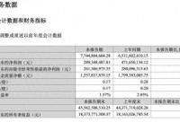 168娱乐网：AI财经速递｜东山精密：一季度归母净利润2.89亿元，同比下滑38.65%