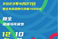 168娱乐网：2011年的今天：广东男篮第7次斩获CBA总冠军