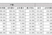 168娱乐网：AI财经快报｜比亚迪4月新能源汽车销量31万辆，同比增长48.96%