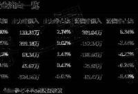 168娱乐网：股票行情快报：龙大美食（002726）5月13日主力资金净买入133.31万元