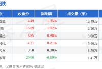 168B京娱乐：篮球板块11月7日涨0.61%，青岛双星领涨，主力资金净流出1261.93万元