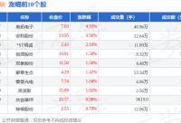 168B京娱乐：足球板块11月7日跌0.29%，玲珑轮胎领跌，主力资金净流出3.92亿元