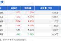 168B京娱乐：篮球板块11月8日涨0.12%，东望时代领涨，主力资金净流出334.82万元