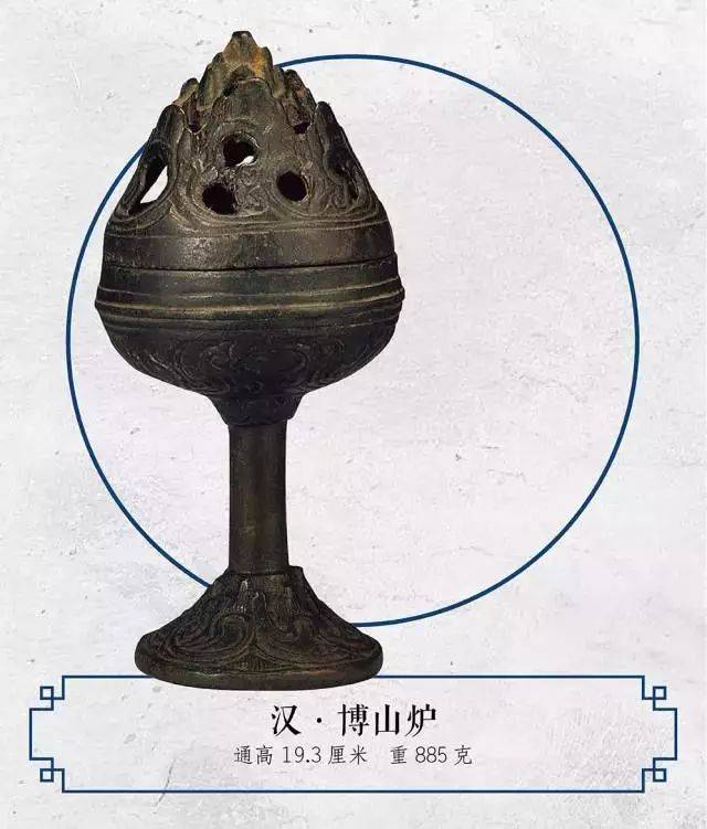 北京保利拍卖:中国历代香炉赏析|北京保利拍卖征集