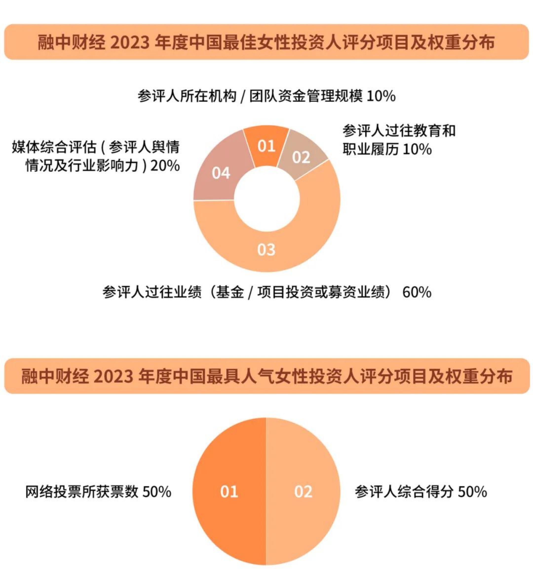 财经:绚丽开启 | 融中财经2023年度中国最佳女性投资人榜单调研问卷征集
