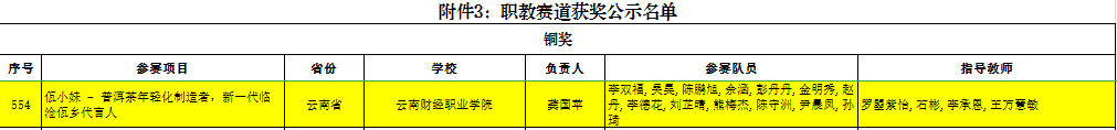 财经:云南财经职业学院团队获中国国际大学生创新大赛（2023）国赛铜奖