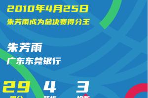168娱乐网：CBA历史上的4月25日：朱芳雨成为总决赛得分王